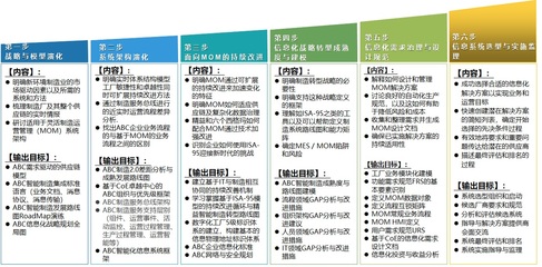 智能工厂信息化规划咨询 引领制造业数字化转型的核心支撑
