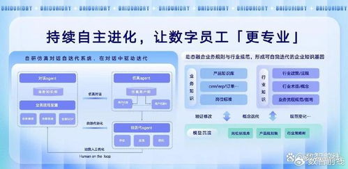 AI数字员工规模化落地 全球首批亮相引领咨询服务新纪元