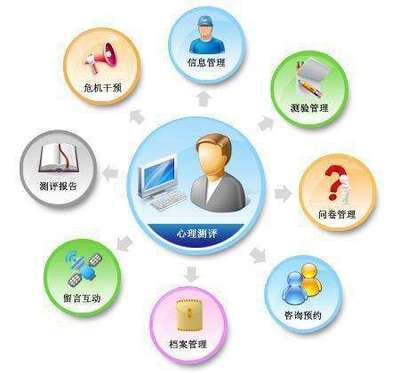 如何科学看待心理测评结果 启涵(FDSP)信息咨询服务指南